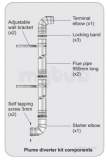 Grant Plume Manage Kit 80mm X 2m 12-26kw