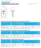 Esbe 230 Act 23vac 0-10dc 3pt S/rtn 900n