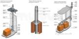 150mm Ics 1000mm Pipe And Lock Band