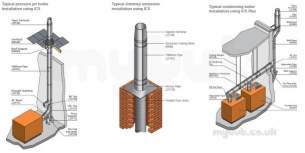 Specflue Twinwall System -  130mm Ics Base Supp Plate And Drain