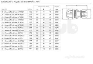 Philmac Polygrip P -  Philmac Uni Trans Coup 20mm X 21-27 1042