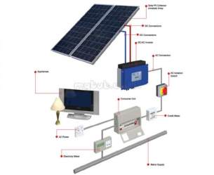 Grant Pv Solar Photovoltaic Systems -  Grant Pv 2 52kw Portrait On Roof Kit