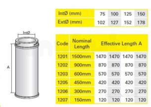 Rite Vent B Vent Flue -  Schiedel 150 Dia Bvent 1500 Pipe Univ