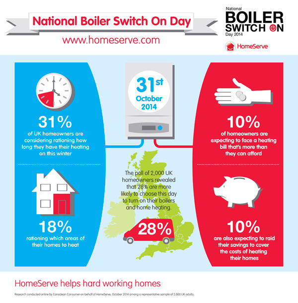 nationalboilerswitch