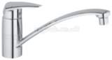 GROHE EURODISC 33770001 SINK MIXER