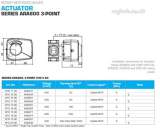 Related item Esbe Ara652 Actuator 230v 50hz 60 Sec