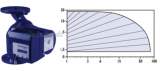 Smed Simflex 3-65cs 1ph 130mm Scd Bare