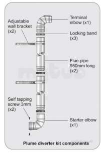 Grant Oil Boiler Flues and Accessories -  Grant Plume Manage Kit 80mm X 2m 12-26kw