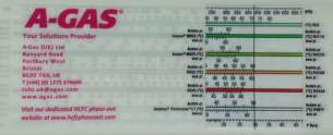 Refrigerant -  A-gas Plastic Refrigerant Comparator