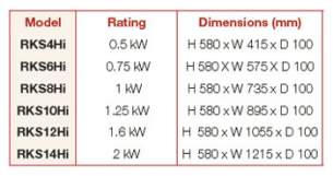 ELNUR Dry Technology Designer Radiators -  Elnur Rks6hi 0.75kw Electric Radiator