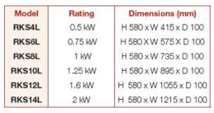 ELNUR Dry Technology Designer Radiators -  Elnur Rks12l 1.5kw Electric Radiator