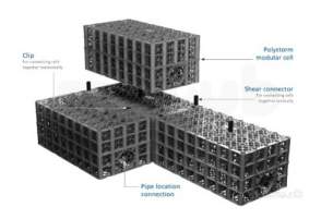 Polypipe Polystorm -  Mid Range Polystorm Cell Polystorm-r