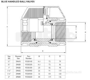 Philmac Polygrip P -  Philmac Ball Valve Fi 11/4 Bsp 55004