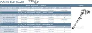 Macdee Plastc Floats and Ballvalves -  1/2 Inch Hushflow Ballvalve Bottom Entry