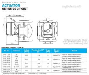 Esbe Limited -  Esbe Motor 94m C/w Aux Sw 230vac 5nm