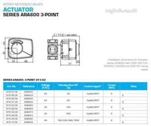 Esbe Limited -  Esbe Ara674 Actuator 24vac 50hz 240 Sec
