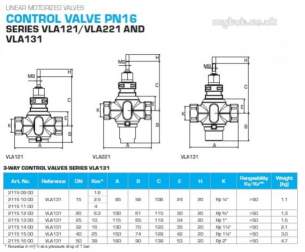 Esbe Limited -  Esbe Linear Vla131 Vl3ta Kv-16.0 Pn16-dn32 3port Valve