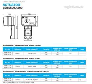 Esbe Limited -  Esbe 200 Series Actuator 230vac 3 Point