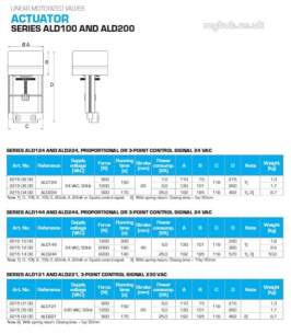 Esbe Limited -  Esbe 230 Act 24vac 0-10vdc 3 Point 1200n