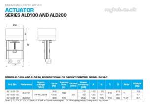 Esbe Limited -  Esbe Actuator 0-10vdc 3 Point 22150400