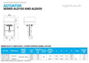 Esbe Limited -  Esbe 230 Act 230vac 3point 2200n S/rtn