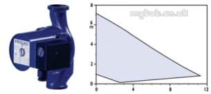 Smedegaard Commercial Pumps -  Smed Ev3-70-2cds 1ph Twin Head Pump