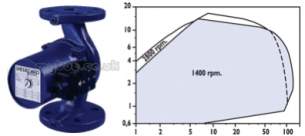 Smedegaard Commercial Pumps -  Smed Ev3-100-2cs 1ph Single Head Pump