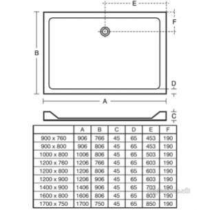 Trevi Showerworld Shower Trays -  Ideal Standard Idealite L6249 Tray 1200 X 900 Lp Ft Whit L624901