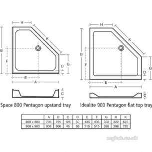 Trevi Showerworld Shower Trays -  Ideal Standard Idealite L6343 Penta Tray 900mm Lp White L634301