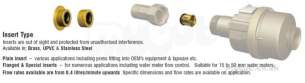 Maric Flow Valves -  1/2 Inch Maric Pvc Insert Type Body Only