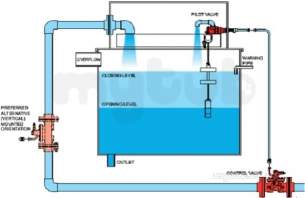 Aylesbury Float Valves -  Aylesbury Kp Type Float Valve Kit 65mm