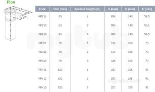 Marley Alutec -  102mm Dia Pipe 1mtr Uneared Rr411ne