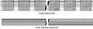 Grant Uk Oil Boilers -  Flexible Vertical Balanced Flue 8 Metre Flexible Liner Pack