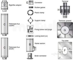 Grant Uk Oil Boilers -  Flexible Vertical Balanced Flue Connector Pack Up To 26 Kw