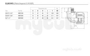 Philmac 3g -  Philmac 3g Elbow Pxm 9721 20x1/2