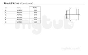 Philmac 3g -  Philmac 3g Metric/imperial Plug 9128 20-1/2