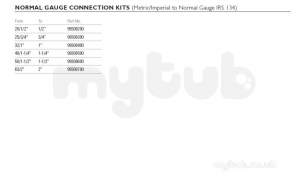 Philmac 3g -  Philmac 3g Gauge Assembley 93007 2