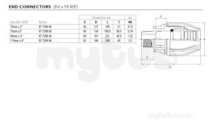 Philmac Polygrip P -  Philmac End Conn Pxm 75mm X 3 7288