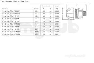 Philmac 3g -  Utc X M.i. 15-21mm X 1/2 Inch Bsp 1231