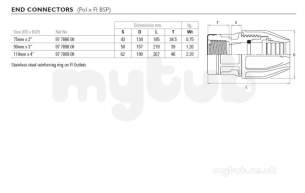 Philmac Polygrip P -  Philmac End Conn Pxf 75mm X 2 7886