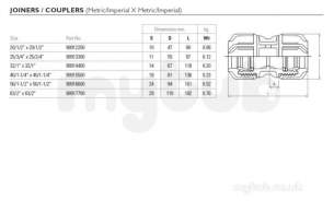 Philmac 3g -  Philmac 3g Metric/imperial Joiner 9177 63 X 2