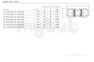 Philmac Polygrip P -  Philmac Uni Tran Coup 47-49x47-49mm 1188