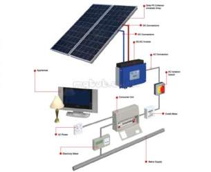 Grant Pv Solar Photovoltaic Systems -  Grant Pv 1 44kw Landscape On Roof Kit