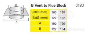 Rite Vent B Vent -  Rite Vent Rv To Flue Block Adap 100mm