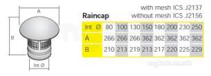 Rite Vent B Vent -  Ritevent Ics 130mm Rain Cap J2156130