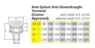 Rite Vent B Vent -  Ics 130mm Anti Downdraught Terminal