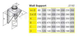 Rite Vent B Vent -  Ritevent Ics 130mm Wall Support Ss