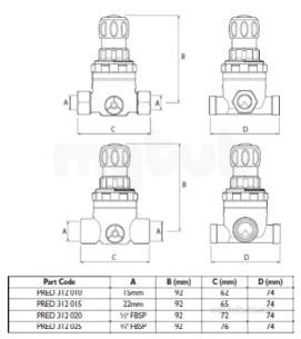 Filling Loop Non Return Valves Strainers -  Rwc 312 Compact Pressure Red Valve 1/2