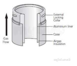 Specflue Flue Pipe -  100mm Bve 1200mm Pipe With Door 2304014