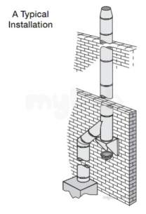 Specflue Twinwall System -  Specflue 150mm Iflue 115mm Pipe 0406006